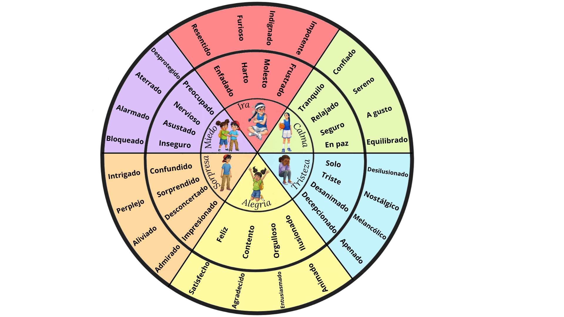 Ruleta de las emociones